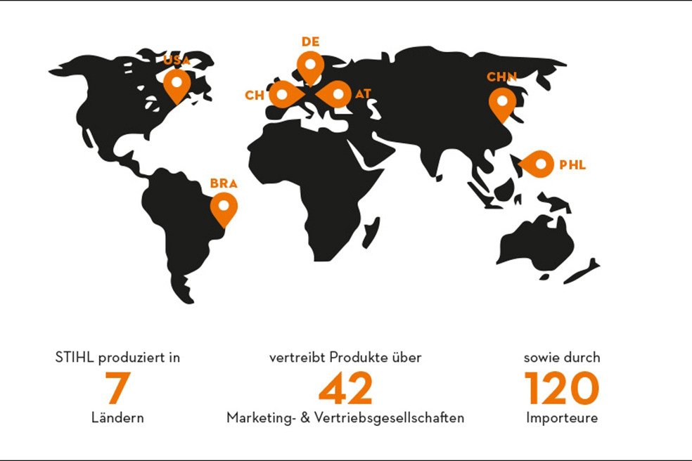 Internationale Produktion und Vertrieb